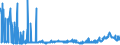 CN 29141200 /Exports /Unit = Prices (Euro/ton) /Partner: Spain /Reporter: Eur27_2020 /29141200:Butanone `methyl Ethyl Ketone`