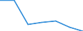 KN 29141200 /Exporte /Einheit = Preise (Euro/Tonne) /Partnerland: Schweiz /Meldeland: Eur27 /29141200:Butanon `methylethylketon`