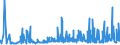 CN 29141200 /Exports /Unit = Prices (Euro/ton) /Partner: Lithuania /Reporter: Eur27_2020 /29141200:Butanone `methyl Ethyl Ketone`