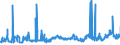 CN 29141200 /Exports /Unit = Prices (Euro/ton) /Partner: Czech Rep. /Reporter: Eur27_2020 /29141200:Butanone `methyl Ethyl Ketone`