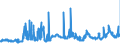 CN 29141200 /Exports /Unit = Prices (Euro/ton) /Partner: Hungary /Reporter: Eur27_2020 /29141200:Butanone `methyl Ethyl Ketone`