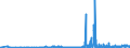 CN 29141200 /Exports /Unit = Prices (Euro/ton) /Partner: Bulgaria /Reporter: Eur27_2020 /29141200:Butanone `methyl Ethyl Ketone`