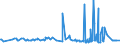 CN 29141200 /Exports /Unit = Prices (Euro/ton) /Partner: Albania /Reporter: Eur27_2020 /29141200:Butanone `methyl Ethyl Ketone`