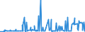 CN 29141200 /Exports /Unit = Prices (Euro/ton) /Partner: Ukraine /Reporter: Eur27_2020 /29141200:Butanone `methyl Ethyl Ketone`