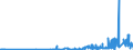 KN 29141200 /Exporte /Einheit = Preise (Euro/Tonne) /Partnerland: Weissrussland /Meldeland: Eur27_2020 /29141200:Butanon `methylethylketon`