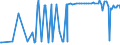 CN 29141200 /Exports /Unit = Prices (Euro/ton) /Partner: Armenia /Reporter: Eur27_2020 /29141200:Butanone `methyl Ethyl Ketone`