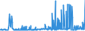 CN 29141300 /Exports /Unit = Prices (Euro/ton) /Partner: Ireland /Reporter: Eur27_2020 /29141300:4-methylpentan-2-one `methyl Isobutyl Ketone`