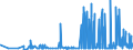 CN 29141300 /Exports /Unit = Prices (Euro/ton) /Partner: Greece /Reporter: Eur27_2020 /29141300:4-methylpentan-2-one `methyl Isobutyl Ketone`