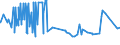 CN 29141300 /Exports /Unit = Prices (Euro/ton) /Partner: Iceland /Reporter: Eur27_2020 /29141300:4-methylpentan-2-one `methyl Isobutyl Ketone`