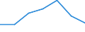 CN 29141300 /Exports /Unit = Prices (Euro/ton) /Partner: Switzerland /Reporter: Eur27 /29141300:4-methylpentan-2-one `methyl Isobutyl Ketone`