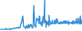 CN 29141300 /Exports /Unit = Prices (Euro/ton) /Partner: Estonia /Reporter: Eur27_2020 /29141300:4-methylpentan-2-one `methyl Isobutyl Ketone`