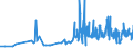 CN 29141300 /Exports /Unit = Prices (Euro/ton) /Partner: Lithuania /Reporter: Eur27_2020 /29141300:4-methylpentan-2-one `methyl Isobutyl Ketone`