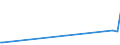 CN 29141300 /Exports /Unit = Prices (Euro/ton) /Partner: Moldova /Reporter: Eur27_2020 /29141300:4-methylpentan-2-one `methyl Isobutyl Ketone`