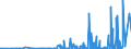 CN 29141300 /Exports /Unit = Prices (Euro/ton) /Partner: Russia /Reporter: Eur27_2020 /29141300:4-methylpentan-2-one `methyl Isobutyl Ketone`