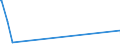 CN 29141300 /Exports /Unit = Prices (Euro/ton) /Partner: Armenia /Reporter: Eur27_2020 /29141300:4-methylpentan-2-one `methyl Isobutyl Ketone`