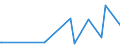 CN 29141300 /Exports /Unit = Prices (Euro/ton) /Partner: Kasakhstan /Reporter: Eur27_2020 /29141300:4-methylpentan-2-one `methyl Isobutyl Ketone`