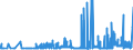 CN 29141300 /Exports /Unit = Prices (Euro/ton) /Partner: Slovenia /Reporter: Eur27_2020 /29141300:4-methylpentan-2-one `methyl Isobutyl Ketone`