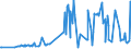 CN 29141300 /Exports /Unit = Prices (Euro/ton) /Partner: Bosnia-herz. /Reporter: Eur27_2020 /29141300:4-methylpentan-2-one `methyl Isobutyl Ketone`