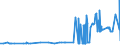 CN 29141300 /Exports /Unit = Prices (Euro/ton) /Partner: For.jrep.mac /Reporter: Eur27_2020 /29141300:4-methylpentan-2-one `methyl Isobutyl Ketone`