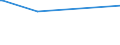 CN 29141300 /Exports /Unit = Prices (Euro/ton) /Partner: Congo (Dem. Rep.) /Reporter: Eur15 /29141300:4-methylpentan-2-one `methyl Isobutyl Ketone`