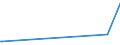 CN 29141300 /Exports /Unit = Prices (Euro/ton) /Partner: Ethiopia /Reporter: European Union /29141300:4-methylpentan-2-one `methyl Isobutyl Ketone`