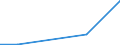 KN 29141900 /Exporte /Einheit = Preise (Euro/Tonne) /Partnerland: Griechenland /Meldeland: Eur27 /29141900:Ketone, Acyclisch, Ohne Andere Sauerstoffunktionen (Ausg. Aceton, Butanon [methylethylketon] und 4-methylpentan-2-on [methylisobutylketon])