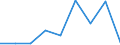 KN 29141900 /Exporte /Einheit = Preise (Euro/Tonne) /Partnerland: Portugal /Meldeland: Eur27 /29141900:Ketone, Acyclisch, Ohne Andere Sauerstoffunktionen (Ausg. Aceton, Butanon [methylethylketon] und 4-methylpentan-2-on [methylisobutylketon])