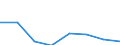 KN 29141900 /Exporte /Einheit = Preise (Euro/Tonne) /Partnerland: Norwegen /Meldeland: Eur27 /29141900:Ketone, Acyclisch, Ohne Andere Sauerstoffunktionen (Ausg. Aceton, Butanon [methylethylketon] und 4-methylpentan-2-on [methylisobutylketon])