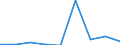 KN 29141900 /Exporte /Einheit = Preise (Euro/Tonne) /Partnerland: Schweden /Meldeland: Eur27 /29141900:Ketone, Acyclisch, Ohne Andere Sauerstoffunktionen (Ausg. Aceton, Butanon [methylethylketon] und 4-methylpentan-2-on [methylisobutylketon])