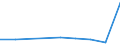 KN 29141900 /Exporte /Einheit = Preise (Euro/Tonne) /Partnerland: Finnland /Meldeland: Eur27 /29141900:Ketone, Acyclisch, Ohne Andere Sauerstoffunktionen (Ausg. Aceton, Butanon [methylethylketon] und 4-methylpentan-2-on [methylisobutylketon])