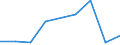 KN 29141900 /Exporte /Einheit = Preise (Euro/Tonne) /Partnerland: Oesterreich /Meldeland: Eur27 /29141900:Ketone, Acyclisch, Ohne Andere Sauerstoffunktionen (Ausg. Aceton, Butanon [methylethylketon] und 4-methylpentan-2-on [methylisobutylketon])