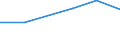 KN 29141900 /Exporte /Einheit = Preise (Euro/Tonne) /Partnerland: Malta /Meldeland: Eur27 /29141900:Ketone, Acyclisch, Ohne Andere Sauerstoffunktionen (Ausg. Aceton, Butanon [methylethylketon] und 4-methylpentan-2-on [methylisobutylketon])