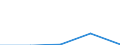 CN 29141900 /Exports /Unit = Prices (Euro/ton) /Partner: Yugoslavia /Reporter: Eur27 /29141900:Acyclic Ketones, Without Other Oxygen Function (Excl. Acetone, Butanone `methyl Ethyl Ketone` and 4-methylpentan-2-one `methyl Isobutyl Ketone`)