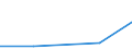 KN 29141900 /Exporte /Einheit = Preise (Euro/Tonne) /Partnerland: Algerien /Meldeland: Eur27 /29141900:Ketone, Acyclisch, Ohne Andere Sauerstoffunktionen (Ausg. Aceton, Butanon [methylethylketon] und 4-methylpentan-2-on [methylisobutylketon])