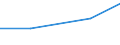 KN 29141900 /Exporte /Einheit = Preise (Euro/Tonne) /Partnerland: Libyen /Meldeland: Eur27 /29141900:Ketone, Acyclisch, Ohne Andere Sauerstoffunktionen (Ausg. Aceton, Butanon [methylethylketon] und 4-methylpentan-2-on [methylisobutylketon])