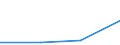 KN 29141900 /Exporte /Einheit = Preise (Euro/Tonne) /Partnerland: Guinea /Meldeland: Eur27 /29141900:Ketone, Acyclisch, Ohne Andere Sauerstoffunktionen (Ausg. Aceton, Butanon [methylethylketon] und 4-methylpentan-2-on [methylisobutylketon])