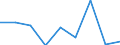 KN 29141900 /Exporte /Einheit = Preise (Euro/Tonne) /Partnerland: Elfenbeink. /Meldeland: Eur27 /29141900:Ketone, Acyclisch, Ohne Andere Sauerstoffunktionen (Ausg. Aceton, Butanon [methylethylketon] und 4-methylpentan-2-on [methylisobutylketon])