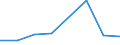 KN 29141900 /Exporte /Einheit = Preise (Euro/Tonne) /Partnerland: Nigeria /Meldeland: Eur27 /29141900:Ketone, Acyclisch, Ohne Andere Sauerstoffunktionen (Ausg. Aceton, Butanon [methylethylketon] und 4-methylpentan-2-on [methylisobutylketon])