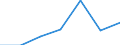 KN 29141900 /Exporte /Einheit = Preise (Euro/Tonne) /Partnerland: Suedafrika /Meldeland: Eur27 /29141900:Ketone, Acyclisch, Ohne Andere Sauerstoffunktionen (Ausg. Aceton, Butanon [methylethylketon] und 4-methylpentan-2-on [methylisobutylketon])