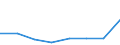 KN 29141900 /Exporte /Einheit = Preise (Euro/Tonne) /Partnerland: Kanada /Meldeland: Eur27 /29141900:Ketone, Acyclisch, Ohne Andere Sauerstoffunktionen (Ausg. Aceton, Butanon [methylethylketon] und 4-methylpentan-2-on [methylisobutylketon])