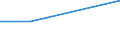 KN 29141900 /Exporte /Einheit = Preise (Euro/Tonne) /Partnerland: Kuba /Meldeland: Eur27 /29141900:Ketone, Acyclisch, Ohne Andere Sauerstoffunktionen (Ausg. Aceton, Butanon [methylethylketon] und 4-methylpentan-2-on [methylisobutylketon])