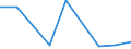 KN 29141900 /Exporte /Einheit = Preise (Euro/Tonne) /Partnerland: Peru /Meldeland: Eur27 /29141900:Ketone, Acyclisch, Ohne Andere Sauerstoffunktionen (Ausg. Aceton, Butanon [methylethylketon] und 4-methylpentan-2-on [methylisobutylketon])