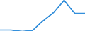 KN 29141900 /Exporte /Einheit = Preise (Euro/Tonne) /Partnerland: Brasilien /Meldeland: Eur27 /29141900:Ketone, Acyclisch, Ohne Andere Sauerstoffunktionen (Ausg. Aceton, Butanon [methylethylketon] und 4-methylpentan-2-on [methylisobutylketon])