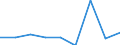 KN 29141900 /Exporte /Einheit = Preise (Euro/Tonne) /Partnerland: Argentinien /Meldeland: Eur27 /29141900:Ketone, Acyclisch, Ohne Andere Sauerstoffunktionen (Ausg. Aceton, Butanon [methylethylketon] und 4-methylpentan-2-on [methylisobutylketon])