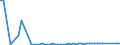 KN 29141910 /Exporte /Einheit = Preise (Euro/Tonne) /Partnerland: Ver.koenigreich(Ohne Nordirland) /Meldeland: Eur27_2020 /29141910:5-methylhexan-2-on