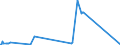 CN 29141910 /Exports /Unit = Prices (Euro/ton) /Partner: Norway /Reporter: Eur27_2020 /29141910:5-methylhexan-2-one