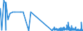 KN 29141910 /Exporte /Einheit = Preise (Euro/Tonne) /Partnerland: Finnland /Meldeland: Eur27_2020 /29141910:5-methylhexan-2-on