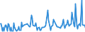 CN 29141910 /Exports /Unit = Prices (Euro/ton) /Partner: Estonia /Reporter: Eur27_2020 /29141910:5-methylhexan-2-one