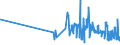 CN 29141910 /Exports /Unit = Prices (Euro/ton) /Partner: Lithuania /Reporter: Eur27_2020 /29141910:5-methylhexan-2-one