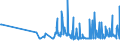 KN 29141910 /Exporte /Einheit = Preise (Euro/Tonne) /Partnerland: Bulgarien /Meldeland: Eur27_2020 /29141910:5-methylhexan-2-on